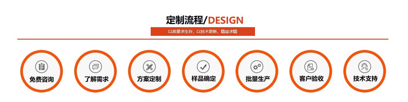 正佳乐动买球-乐动买球(中国)定制流程